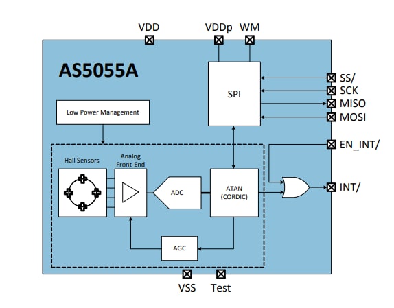 Schéma de principe - ams OSRAM Capteurs de position magnétiques 12 bits à faible puissance AS5055A
